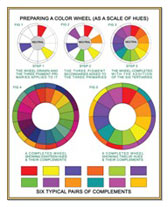 Small Color Wheel Poster